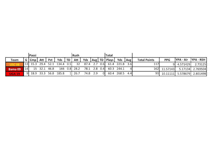 Georgia's Defense has a shot at greatness.